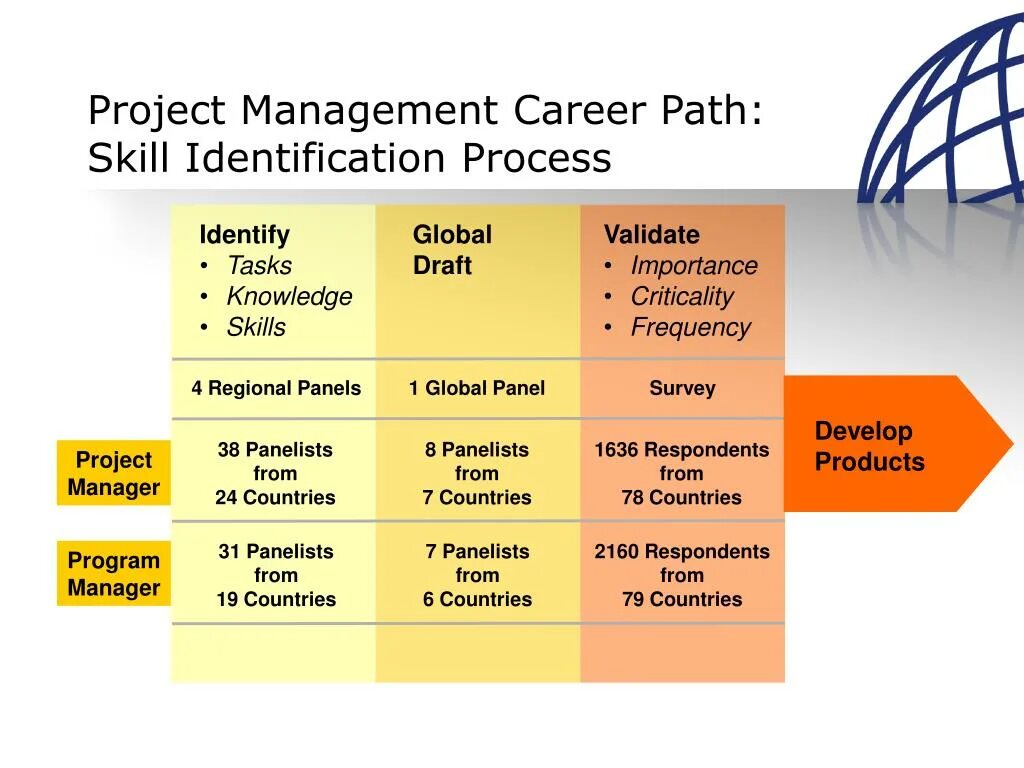 Project Manager. Project Manager career. Project Manager career Roadmap. Project Manager programs.