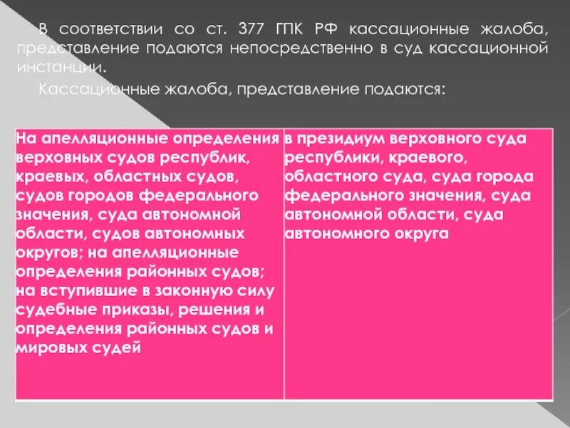 377 гпк. Кассационные жалоба, представление подаются на. Кассационное обжалование ГПК. Право кассационного обжалования ГПК. Сплошная кассация ГПК.