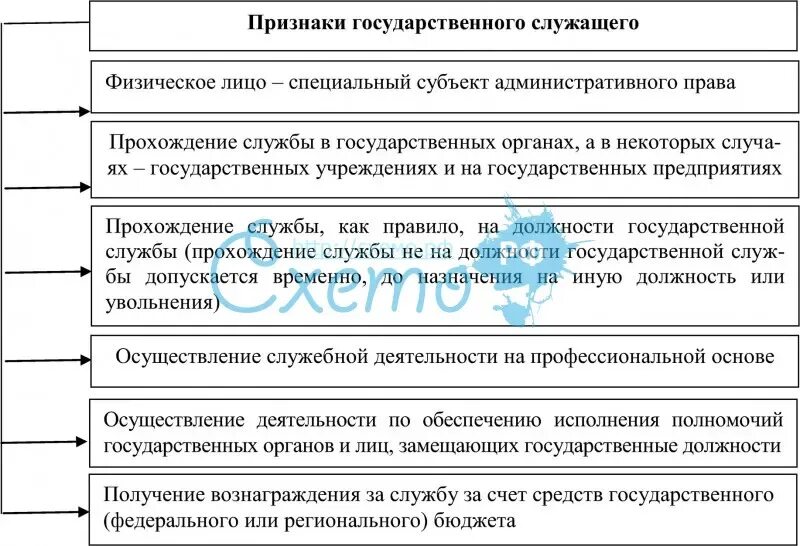 Основные признаки государственного предприятия. Основные признаки государственного предприятия