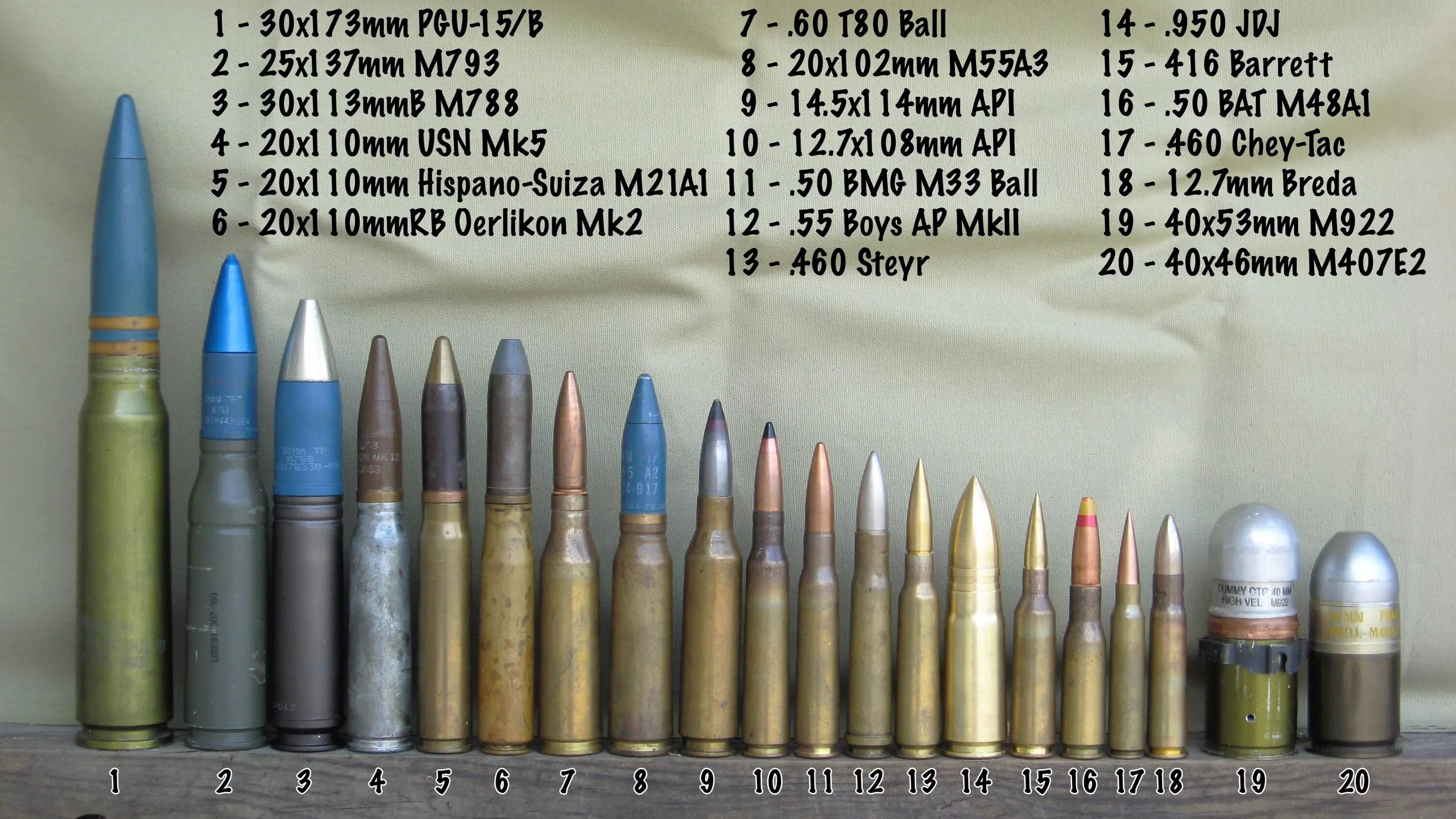 Х 37 0. Калибр 12.7 мм патрон. Калибр 12.7 мм и ,50. Патрон калибра 50 BMG. Патрон 20 110 мм.