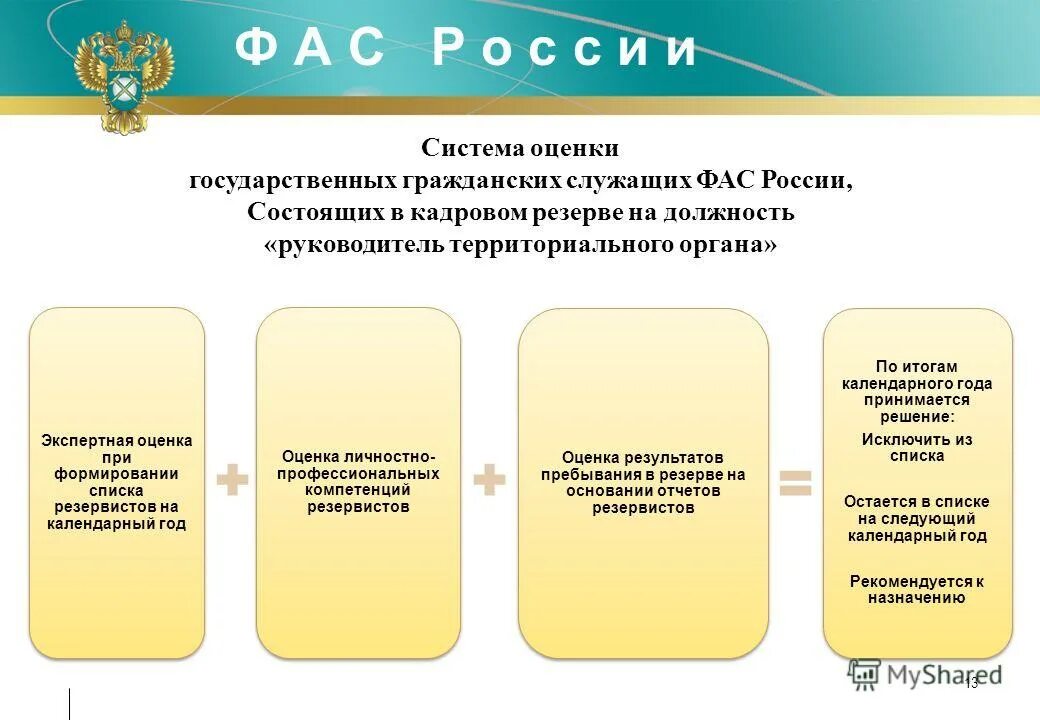 оценка деятельности государственных служащих. комплексная оценка государственных гражданских. критерии оценки госслужащих. уровни оценки государственного гражданского служащего. цели проведения квалификационного экзамена.