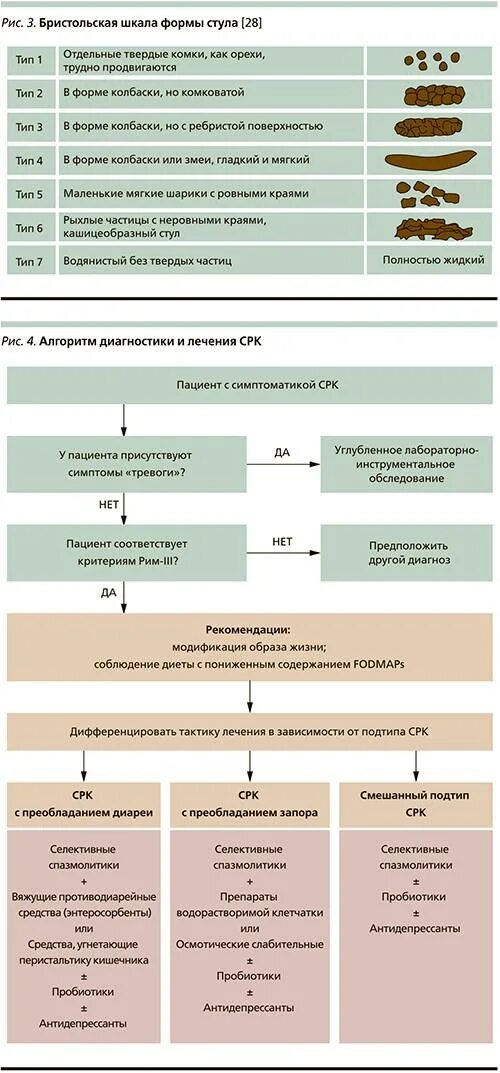 Какая диета при раздраженном кишечнике. Синдром раздраженного кишечника диета меню. диета синдроме раздраженного кишечника примерное. диета при синдроме воспаленного кишечника. питание при раздраженном кишечнике.