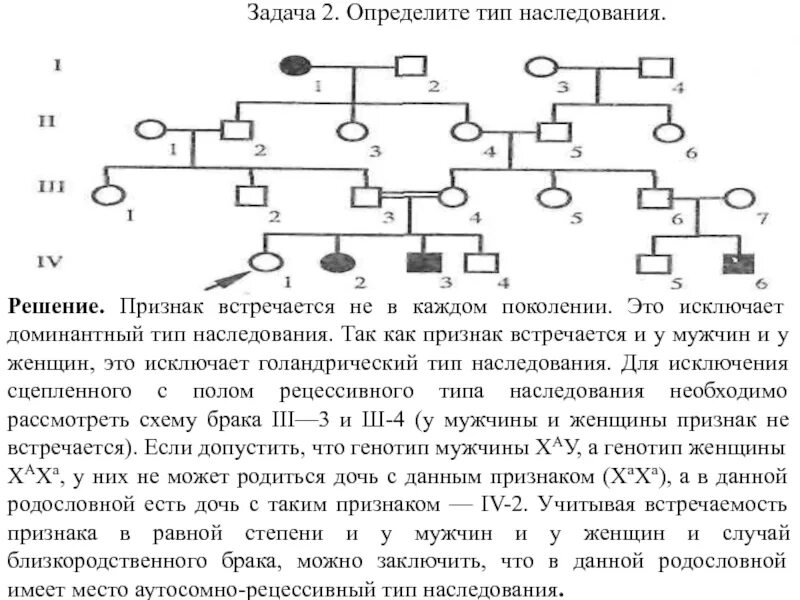 Родословная, 4 поколения, с аутосомно рецессивным типом наследования. Типы наследования задачи. По родословным определить типы наследования признаков:. Определите Тип наследования признаков 3 поколения. Почему близкородственные браки