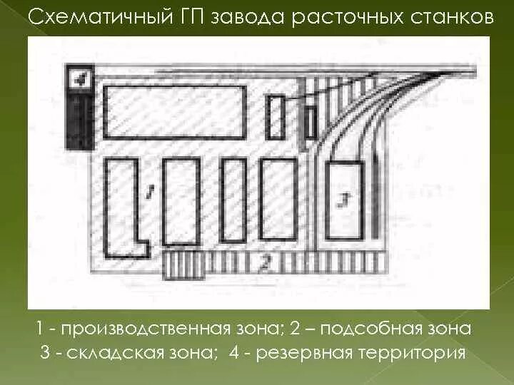 Производственная зона это определение. Производственная зона это определение. Объект техносферы завод. В производственную зону входят. В производственную зону входят.