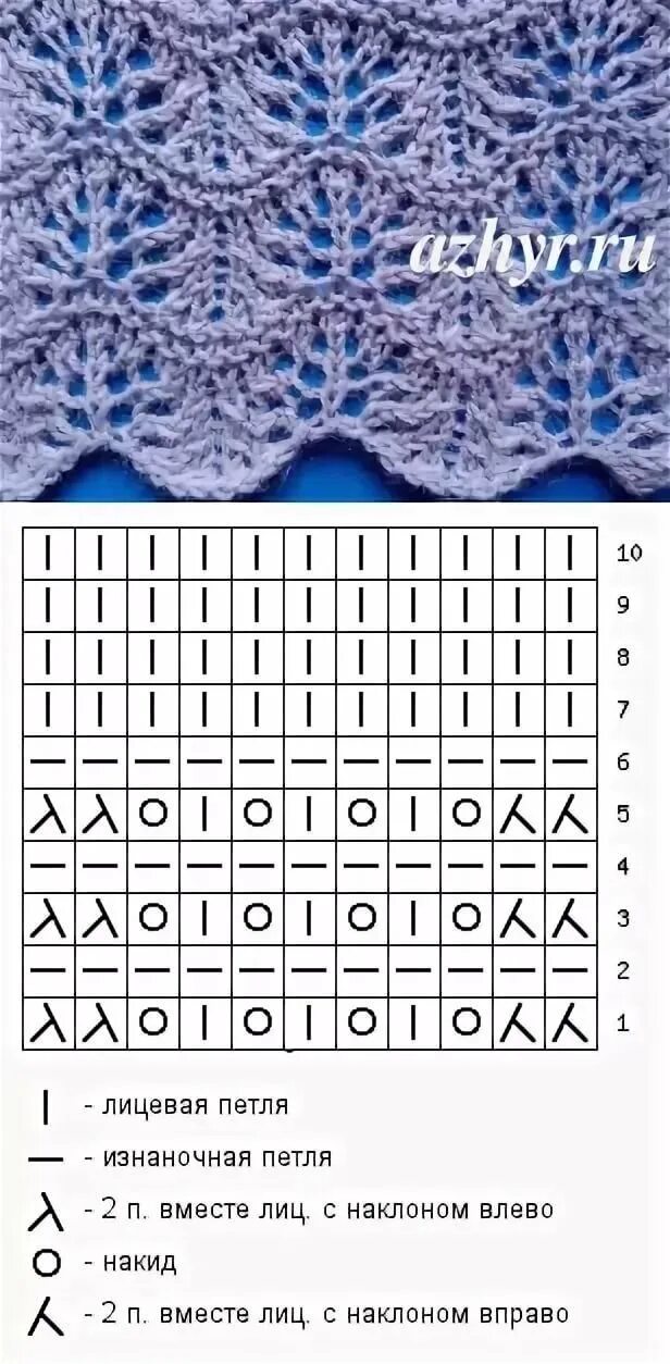 Легкие рисунки спицами. Образцы вязания спицами ажурных узоров. Узоры спицами со схемами простые и красивые на круговых спицах. Вязка спицами для начинающих схемы Ажур.