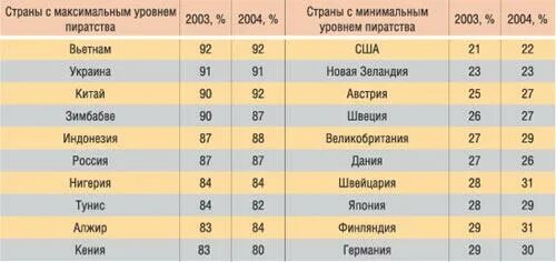 Современные пираты на карте. Какая страна пиратство. Какая страна пиратство. Статистика пиратства в мире. Какая страна пиратство.
