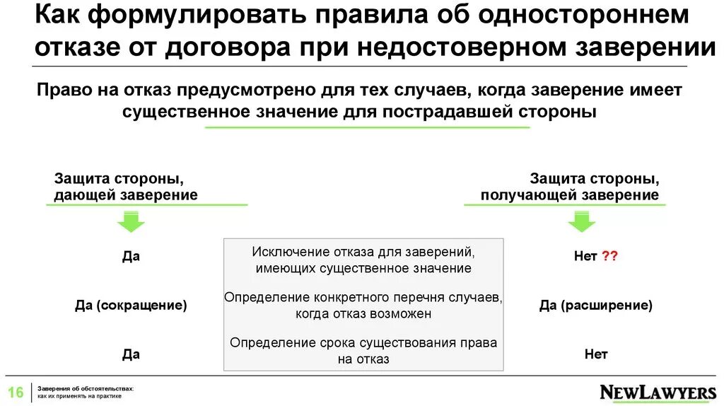 Односторонний отказ от обязательства гк рф. Заверение об обстоятельствах образец. Письмо заверение об обстоятельствах. Заверения об обстоятельствах в договоре. Заверения об обстоятельствах в договоре образец.