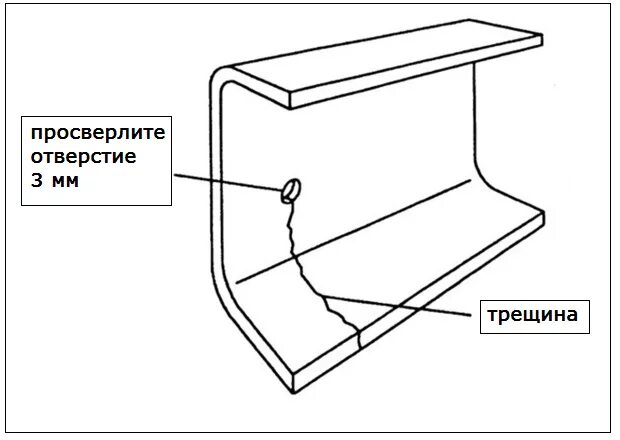 Конец трещины. Сварочная конструкция рама. Сварка технических отверстий на машине. Отверстие усилить накладкой. Усиливающие накладки при сварке.