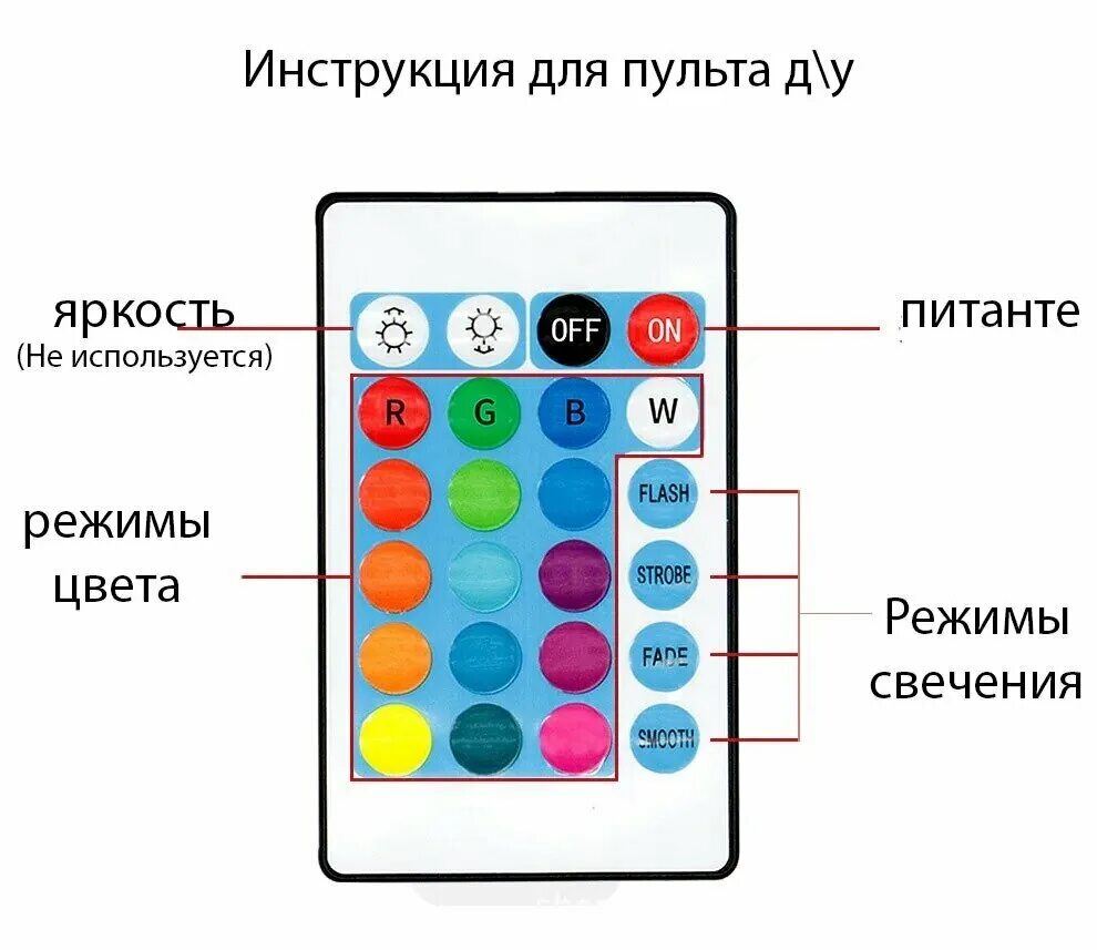 Светодиодный пульт инструкция. Светодиодный пульт инструкция
