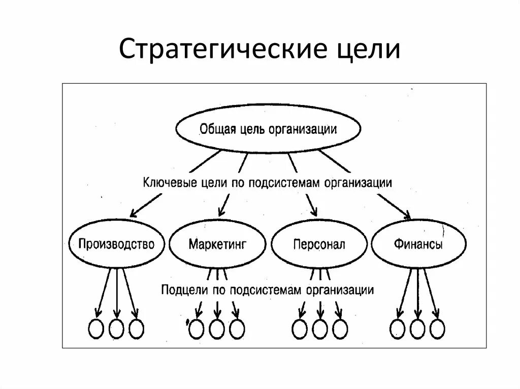 Стратегическая жизненная цель. Стратегические цели компании. Стратегические цели организации. Стратегические цели предприятия. Стратегические цели примеры.