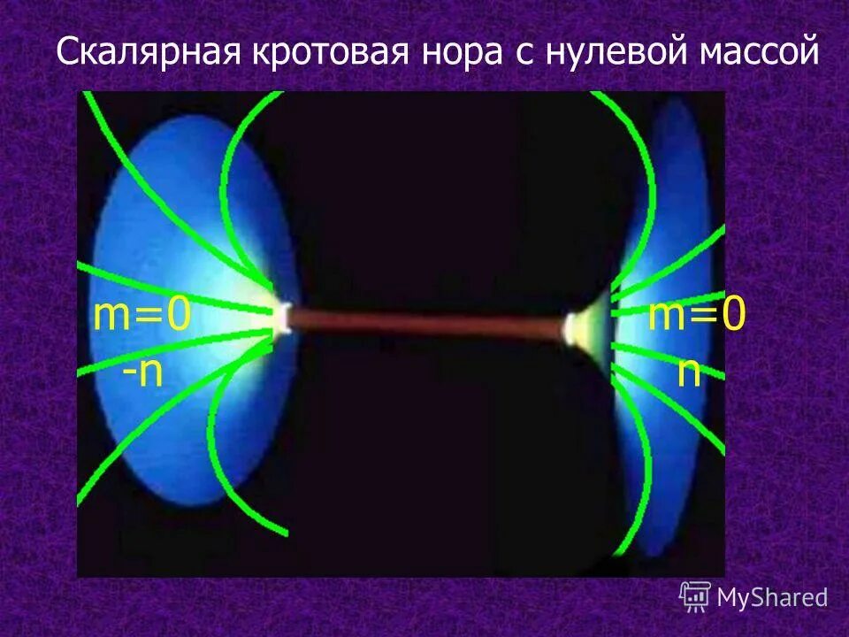 Частица света с нулевой массой