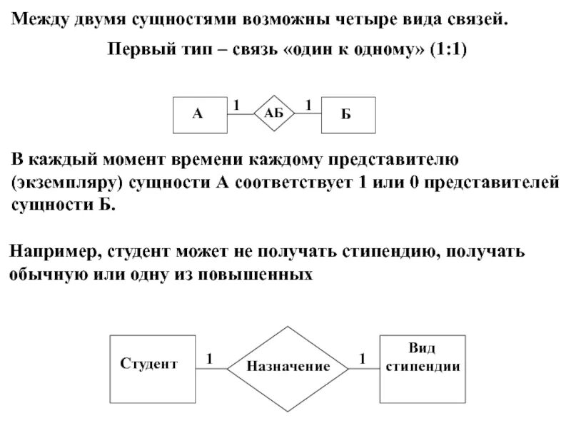 Время установления связи. Связи между сущностями. Связь между двумя сущностями. Виды связей между сущностями. Типы связей между сущностями в БД.