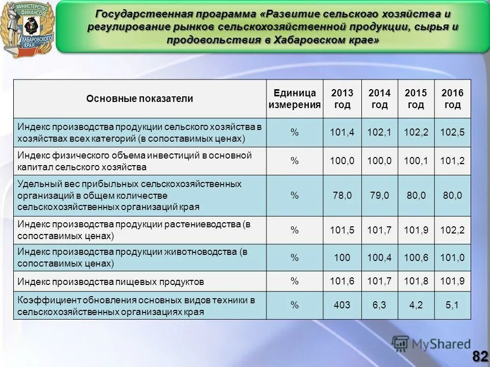 Программа развитие рынков сельскохозяйственной продукции. Программа развитие рынков сельскохозяйственной продукции. Программа развитие рынков сельскохозяйственной продукции. Государственные программы. Программа развития сел.