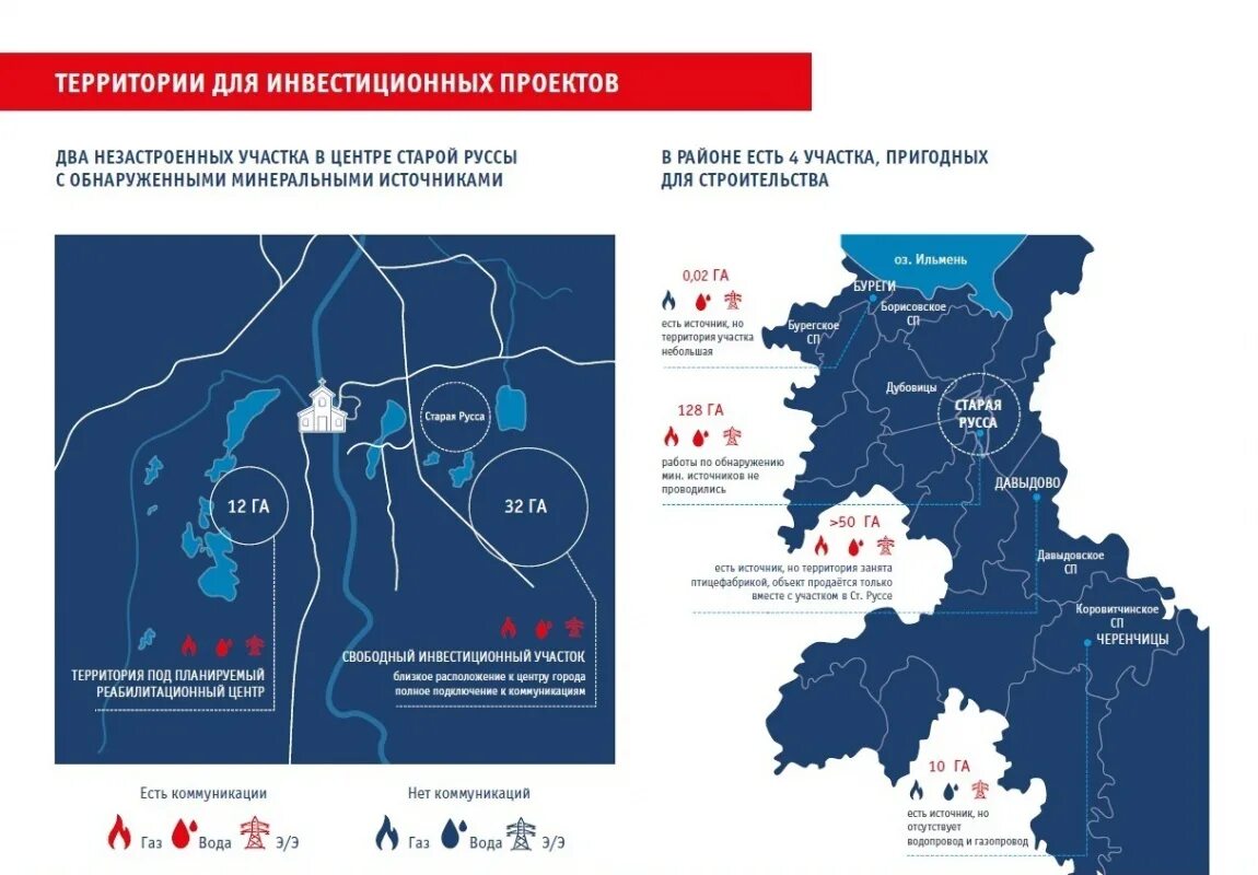 Зоны свободного развития. Турпоток в Новгородскую область 2019. Новгородская область по районам. Новгородская область в рейтингах.