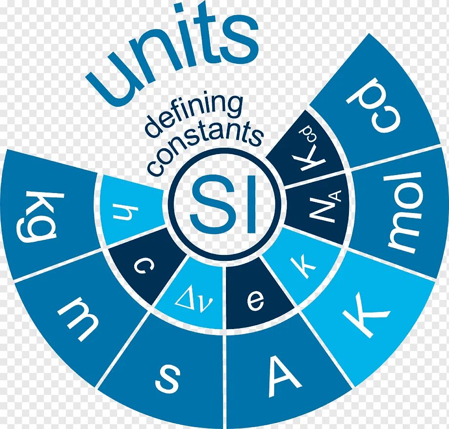 International systems