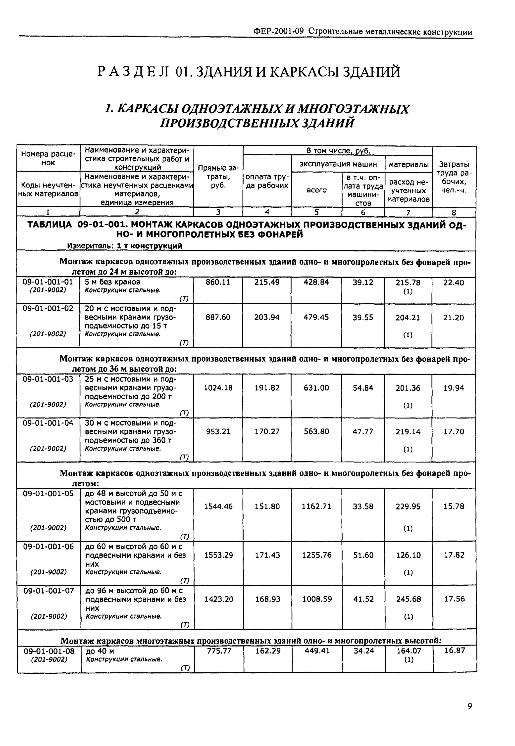 Демонтаж металлического каркаса расценка. Смета на демонтаж. Демонтаж металлического каркаса расценка. Демонтаж металлического каркаса расценка. Демонтаж металлического каркаса расценка.
