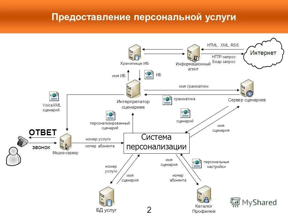 Бренд blc. Нейминг. Naming. Naming услуги. Naming услуги.