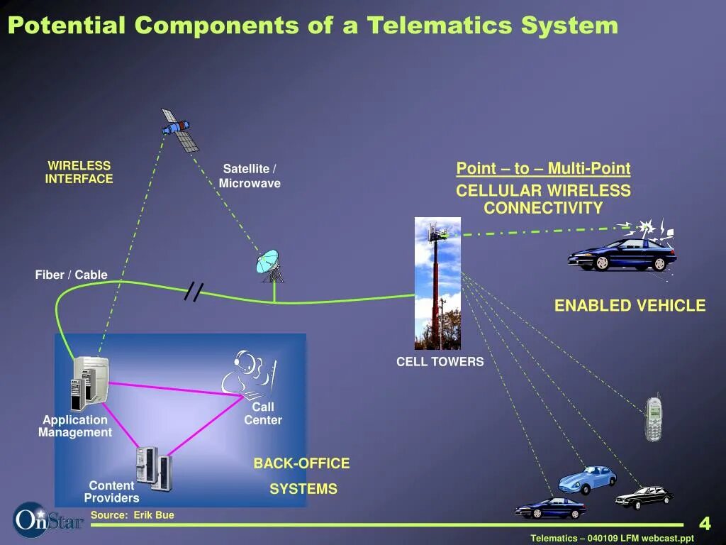 Source connection connection. Телематикс. Интерфейс Satellite. Презентация телематики. Схема для телематики.