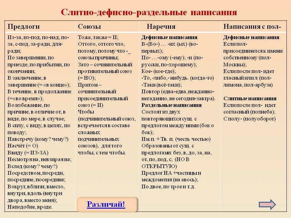 Слитное и раздельное написание слов