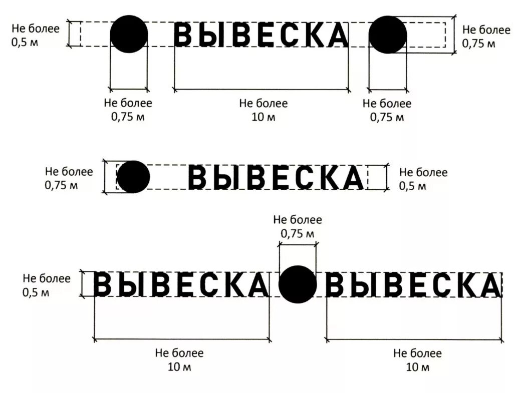 Вывеска расчет