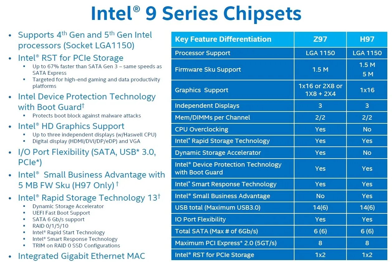 Поколение материнских плат intel. Чипсет чипсеты Интел. H чипсет Intel. H97 чипсет. Чипсеты Интел по возрастанию.