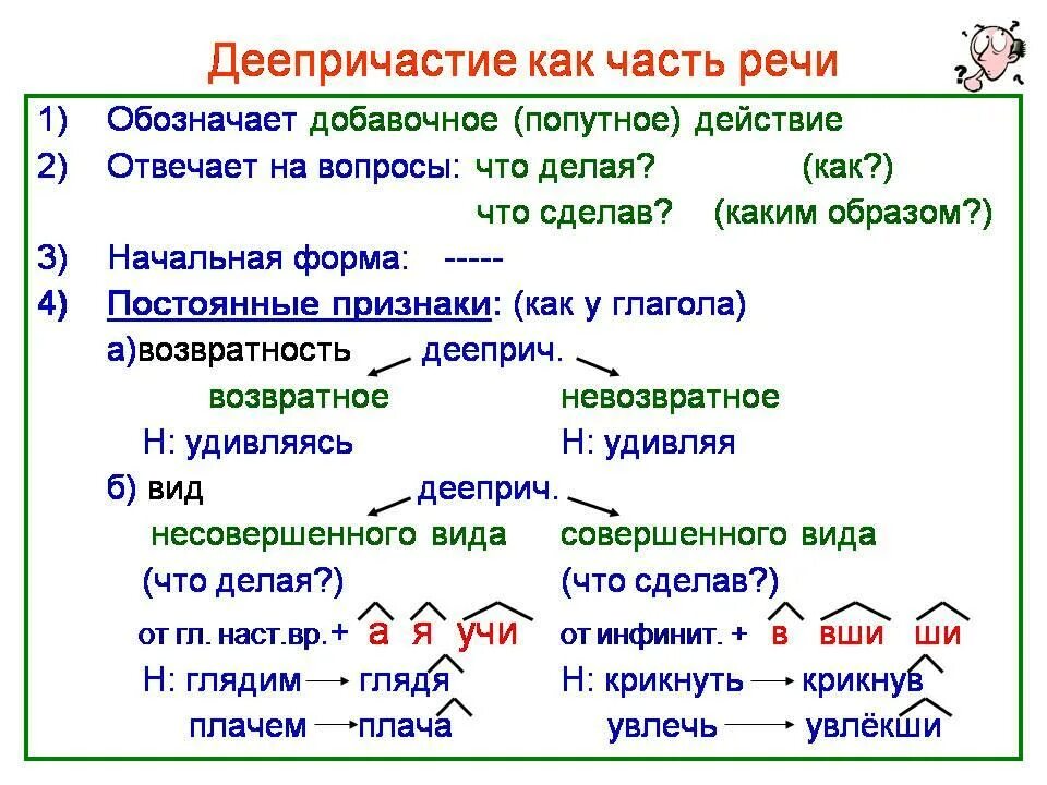 Слово рады какая часть. Части речи в русском языке деепричастие. Правила русского языка 7 класс деепричастие. Что такое деепричастие в русском языке 7. Деепричастие как часть речи таблица.