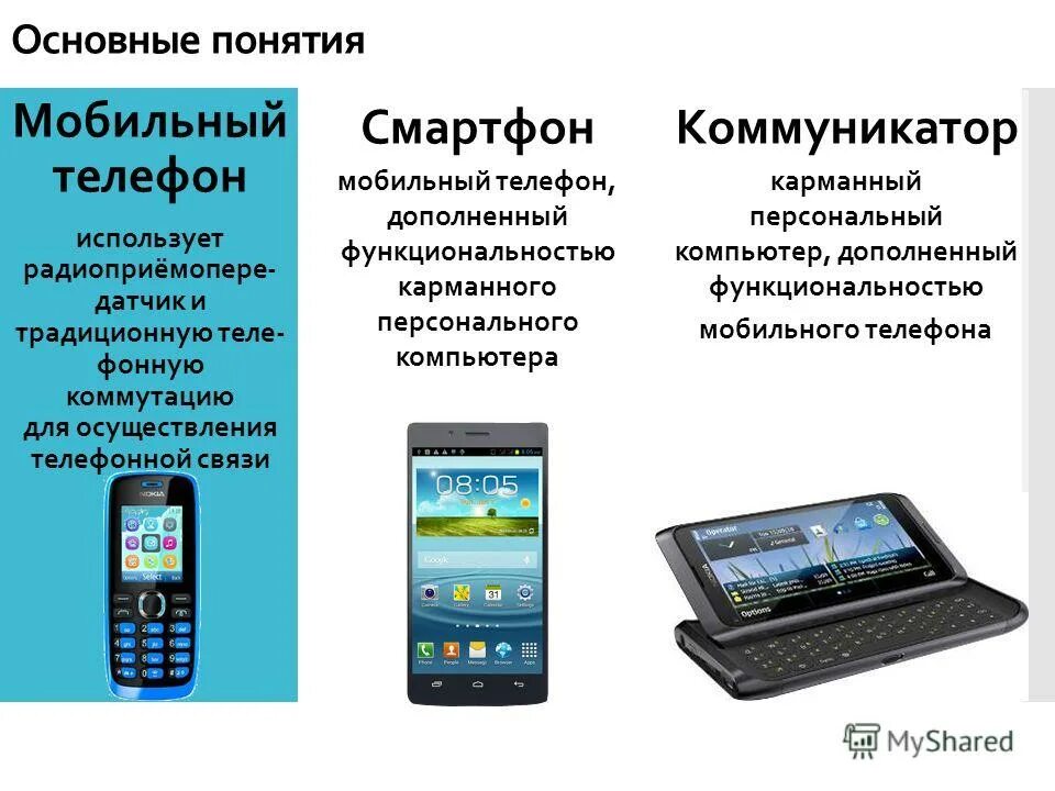 Nokia 9000i communicator. отправитель (адресант), сообщение (текст), канал, получатель (адресат). наладонник коммуникатор. карманный компьютер коммуникатор. для чего нужен коммуникатор.