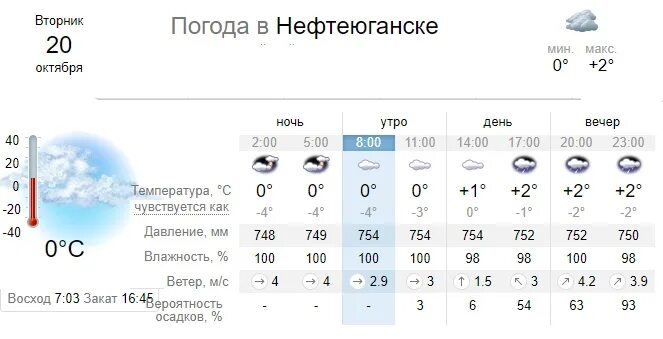 Погода в Сургуте. Погода на 20 октября. Прогноз погоды в Сургуте на сегодня. Температура в Сургуте на 10 дней.