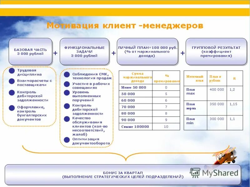 Категории работников школы. Категории персонала в школе. Мотивация оформителей. Категории персонала. Код категории персонала 501.