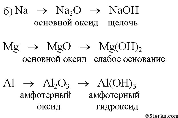 Высший оксид магния формула