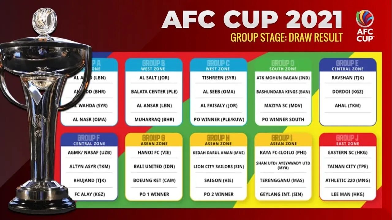 AFC Cup 2021 таблица. Кубок Африки 2021 групповой этап. Кубок АФК групповой этап. Afc cup