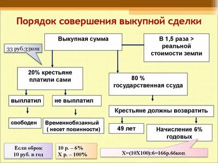 Получить договор выкупной суммы