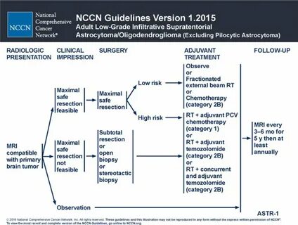 Nccn
