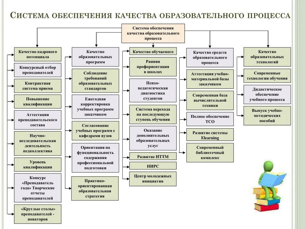 Что делает образовательная организация. Качество образовательного процесса. Показатели качества учебного процесса. Показатели качества образования в вузе. Качество педагогического процесса это.