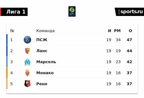 Франция турнирная таблица по футболу
