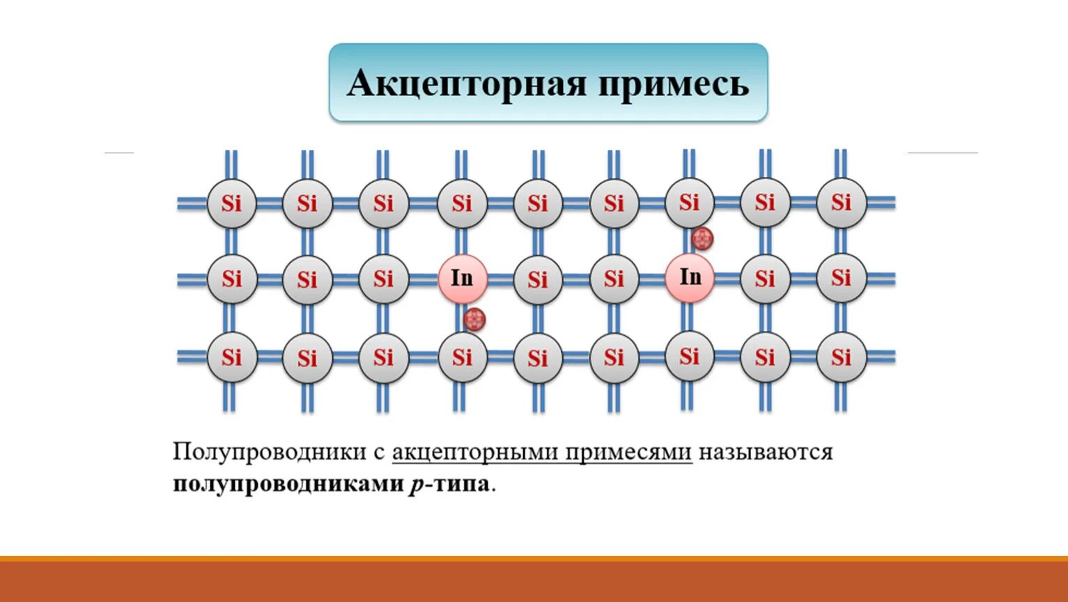 Полупроводник 6 букв на т. Донорная примесь полупроводников. Полупроводник с примесью донорного типа. Акцепторная примесь полупроводников. Примесные полупроводники донорные и акцепторные.