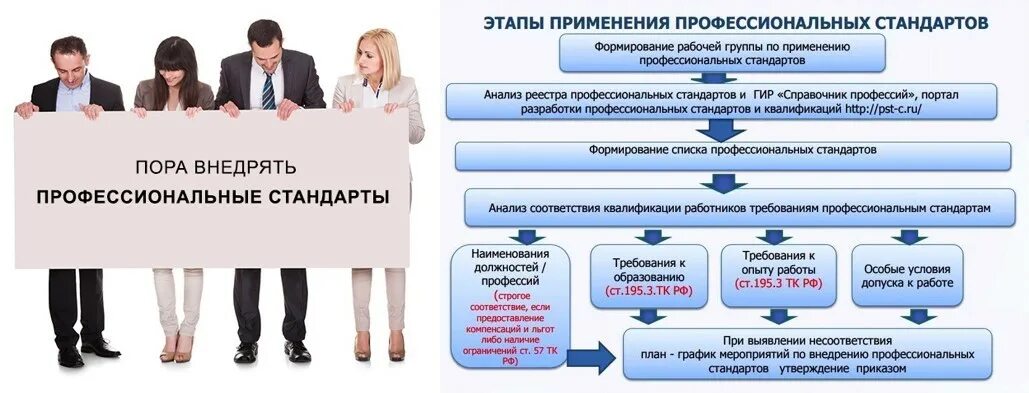 Вступление в силу профессиональных стандартов. Консультация услуг профессиональный стандарт. применение профессиональных стандартов для работников жкх.