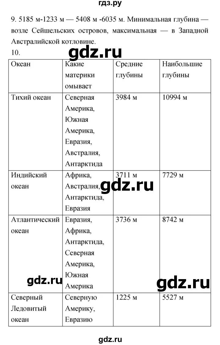 География 5 класс тренажер николина полярная звезда. География 5 класс тренажер николина. география 5 класс мой тренажер николина гдз. николина география мой тренажёр пятый-шестой класс. география 5 класс вв николина мой тренажер.