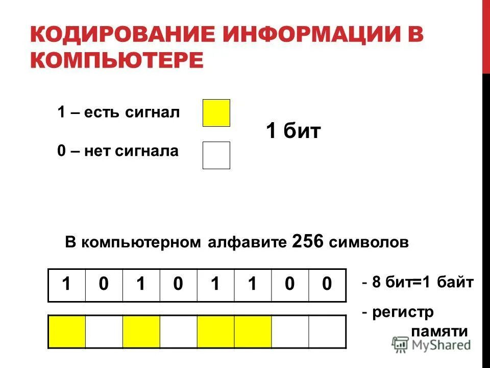 Тот же что кодирование. Тот же что кодирование