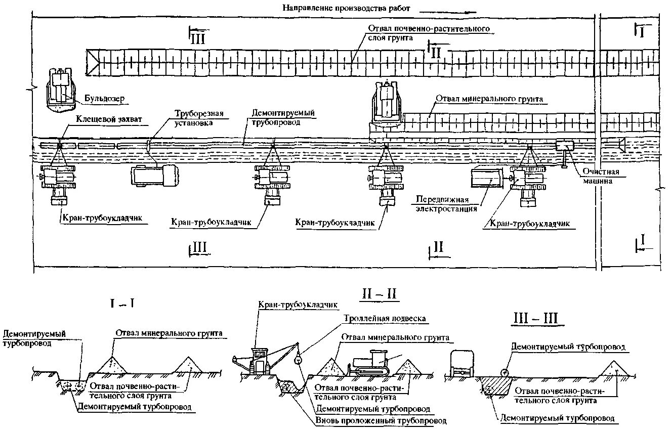 Технологические карты очистке. Демонтаж газопровода технологическая схема. Схема демонтажа нефтепровода. Технологическая схема демонтажа трубопровода. Схема укладки трубопровода.