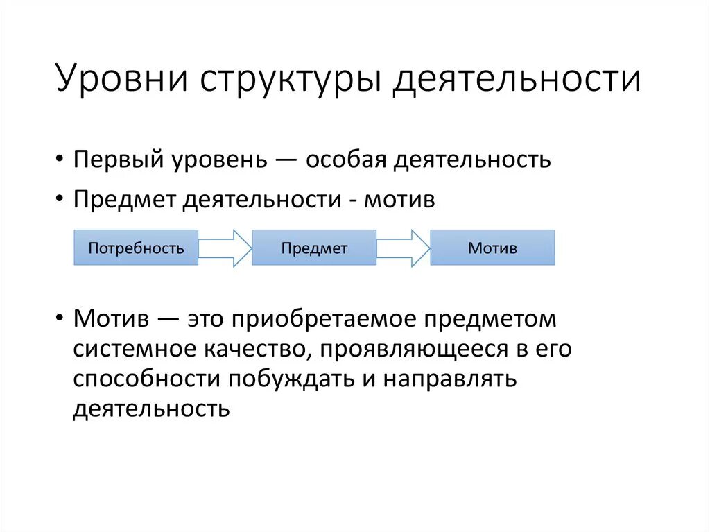 Теория деятельности а.н Леонтьева. Структура деятельности уровни. Уровни строения деятельности. Теория деятельности Леонтьева основные положения.