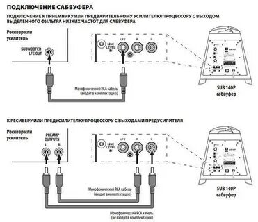 Rca подключение сабвуфера