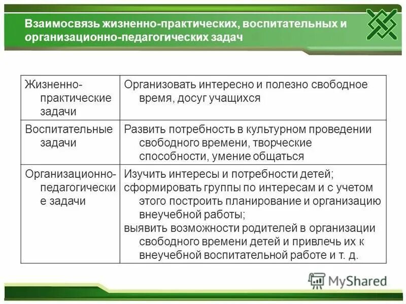 Жизненно практические задачи. Требования квалификационной характеристики учителя. Характеристика квалификационных требований. Необходимый нормативный документ. Квалификационные требования.