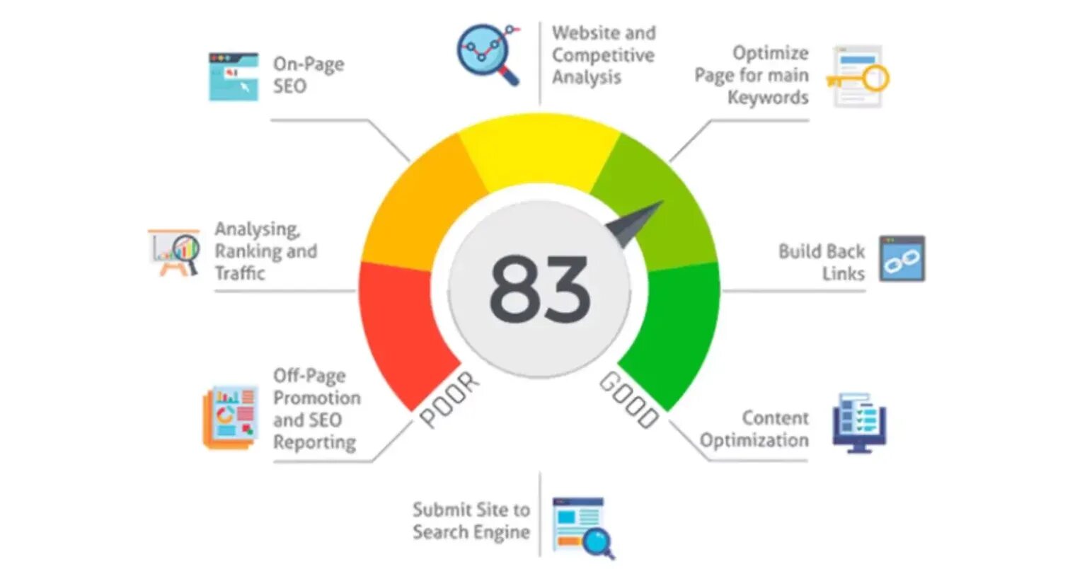 Seo продвижение оптимизация сайтов seo fortuna. Seo reports. отчет по сео как выглядит. веб дизайнер seo настройка.