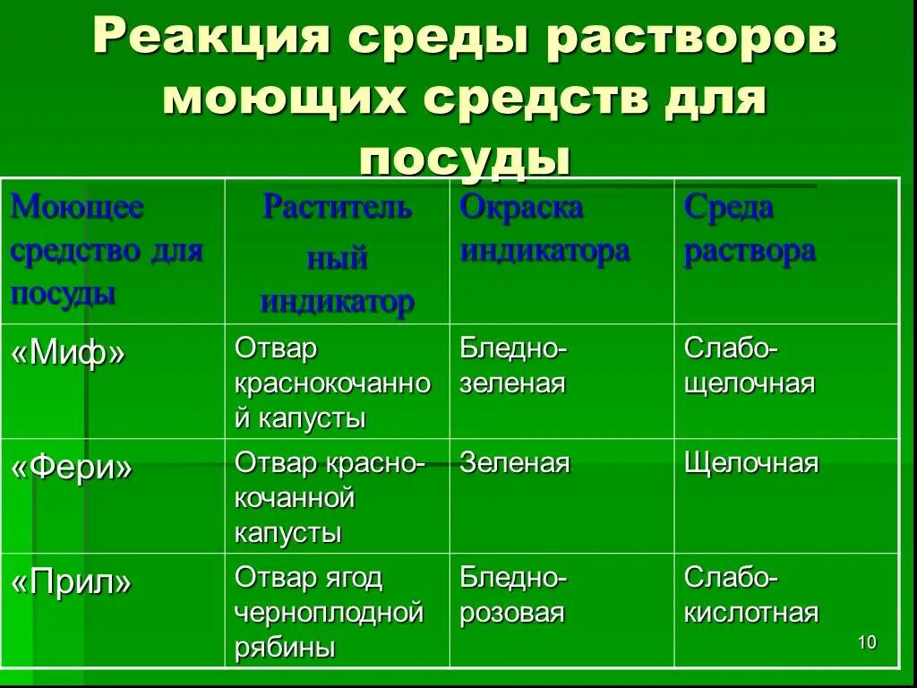 Таблица типы почв России география 8. Характеристика главных почв России таблица 8. Характеристика главных типов почв России таблица. География почв России таблица 8 класс природные зоны типы почв.