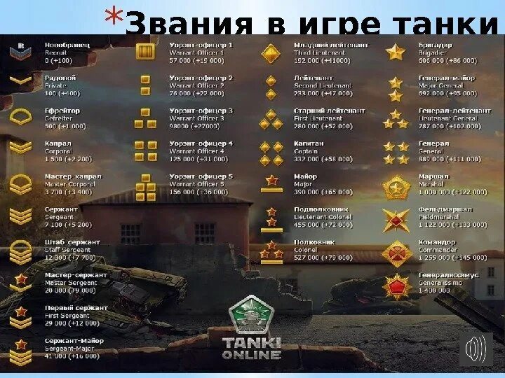 Звания в играх. Звания в танках. Игры с рангами и званиями. Военные ранги в играх.