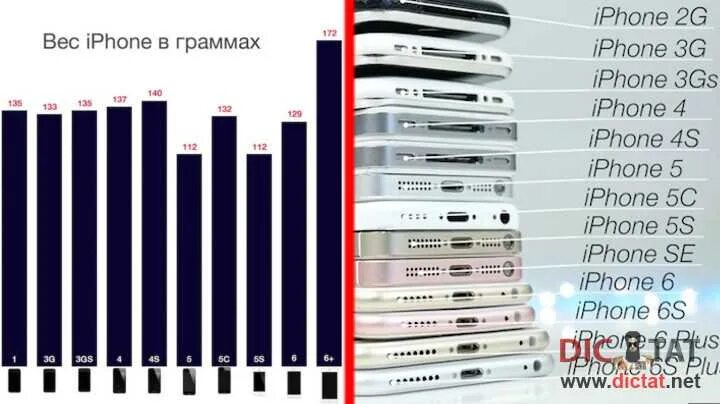 Сколько весит айфон 15 про
