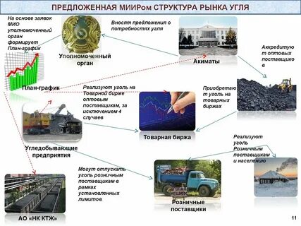 Проблемы угольной промышленности