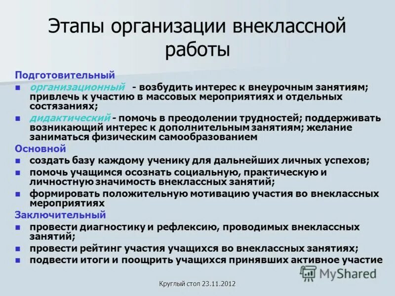 Что входит в организацию мероприятия. Этапы проведения внеклассного мероприятия. Этапы внеклассного занятия по ФГОС В начальной школе. Этапы урока внеклассного занятия. Этапы проведения внеурочного мероприятия.