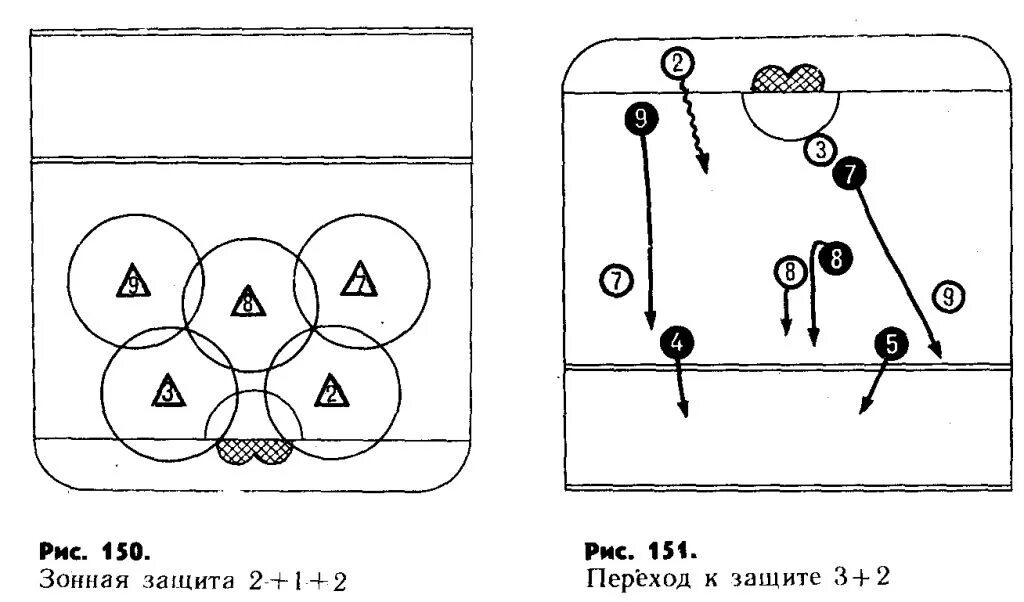 Пингвины игра подвижная дети. Схема защиты в хоккее. Правила игры в хоккей. Подвижная игра хоккей. Подвижная игра хоккей.
